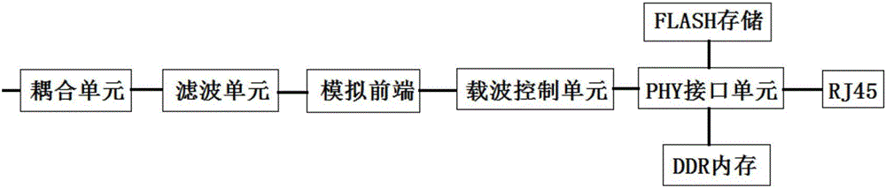 基于多种通信方式的智能安全用电管理装置及系统的制作方法