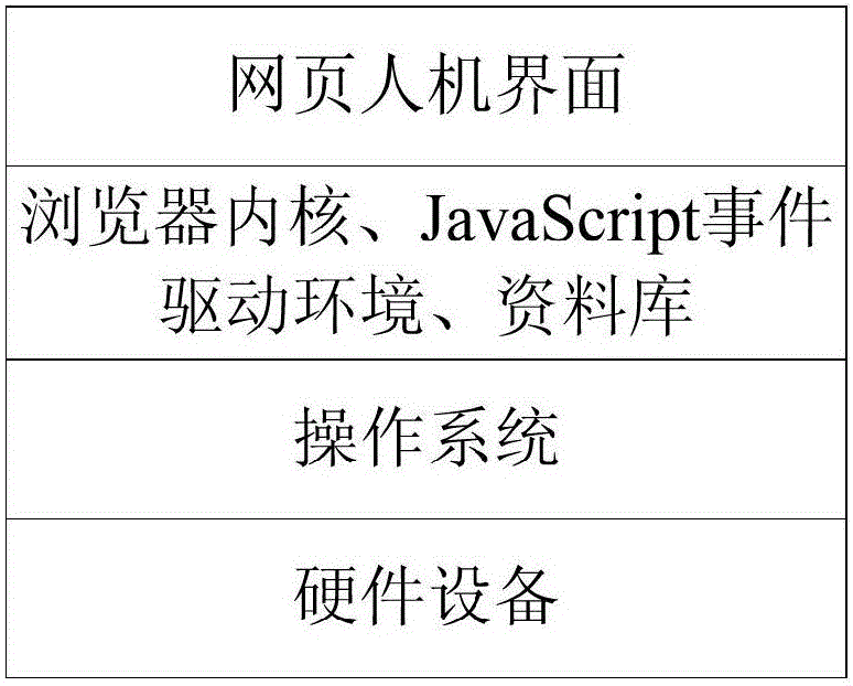 網(wǎng)頁人機界面控制設(shè)備及其運行方法與流程