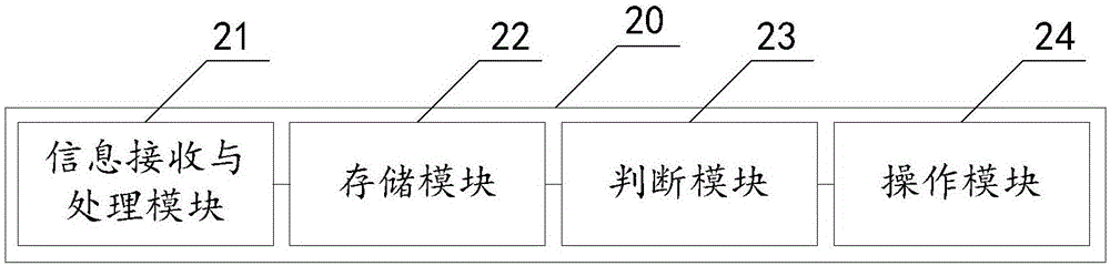 一種實(shí)現(xiàn)屏幕喚醒及滅屏的方法、系統(tǒng)及設(shè)備與流程