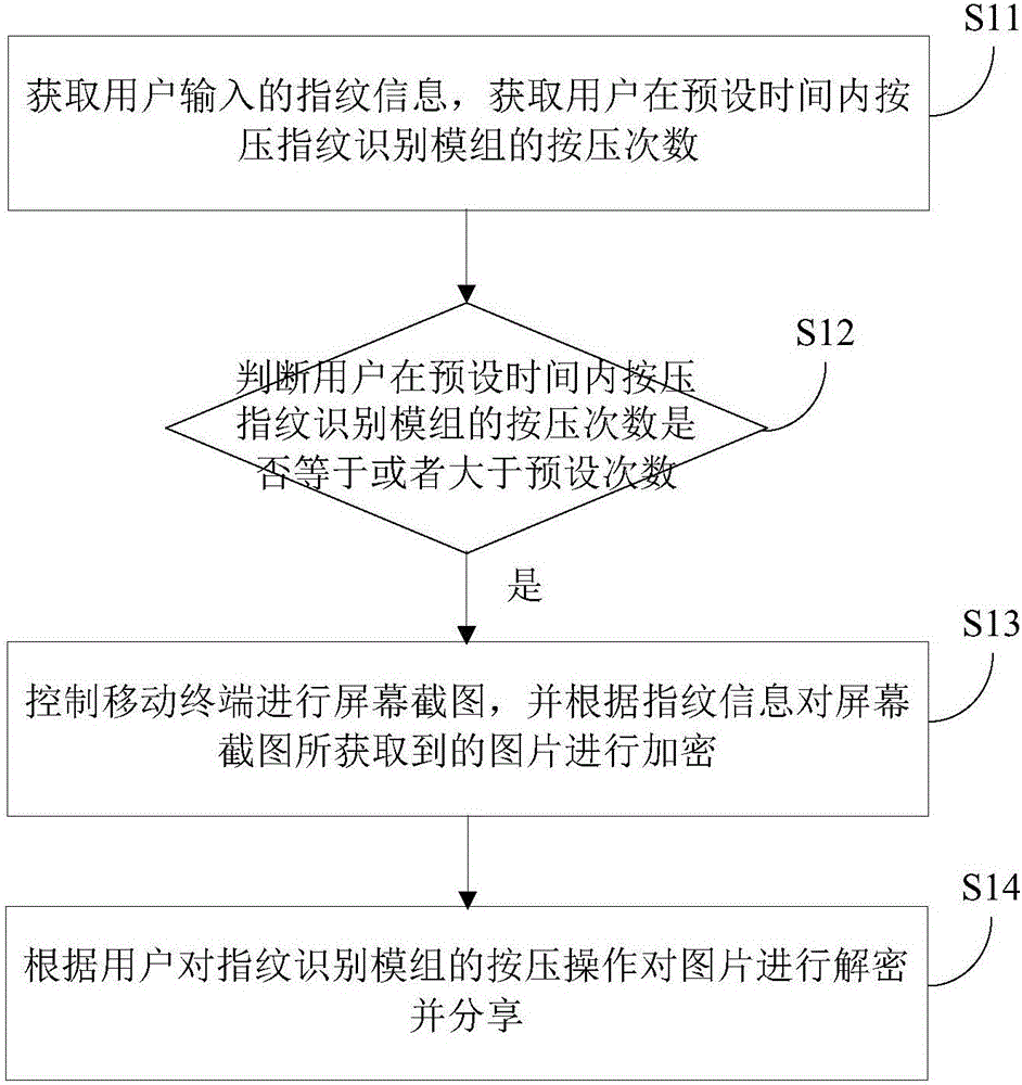 移動終端的控制方法、裝置和移動終端與流程