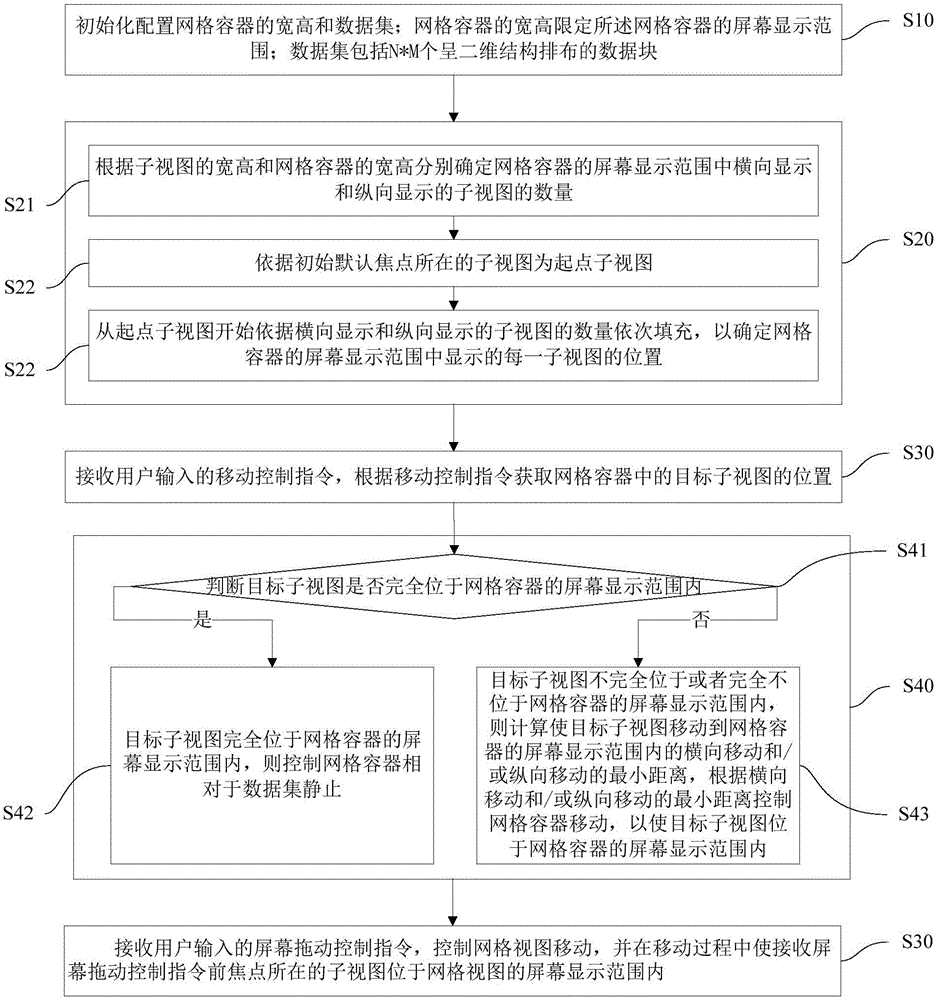 网格视图控件的移动控制方法及系统与流程