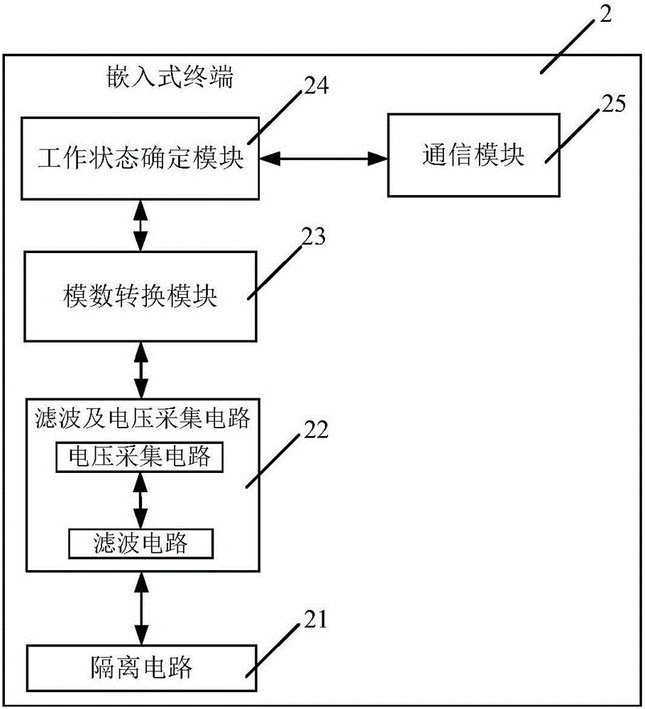 稼动率的确定方法以及终端与流程