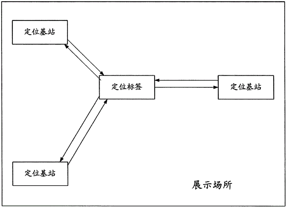 智慧平臺的控制方法和系統與流程