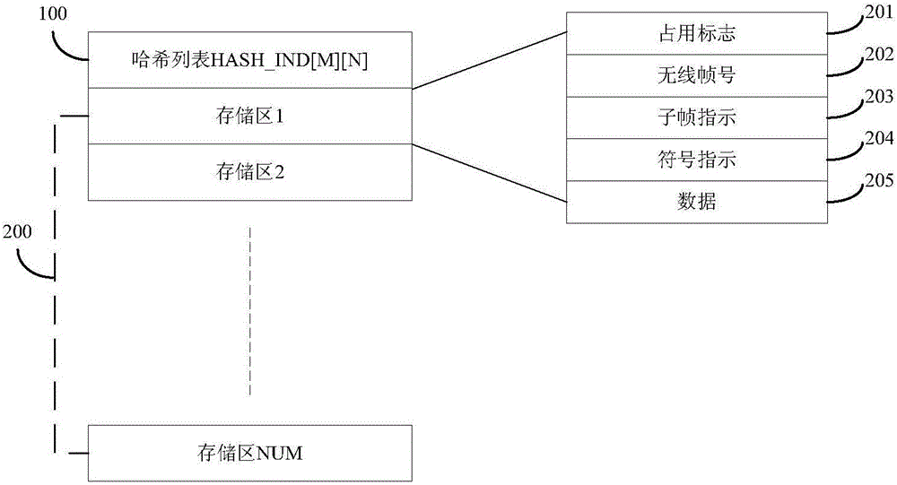 一種存儲(chǔ)結(jié)構(gòu)及其存儲(chǔ)方法與流程