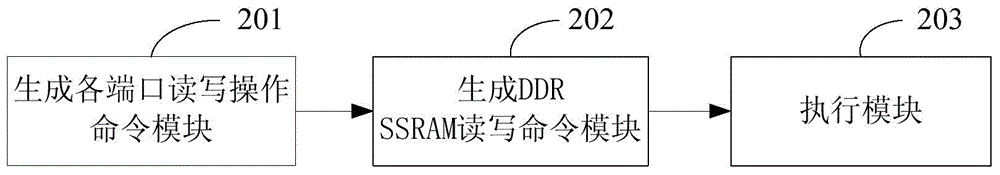 一种可动态配置端口带宽的DDR控制方法及装置与流程