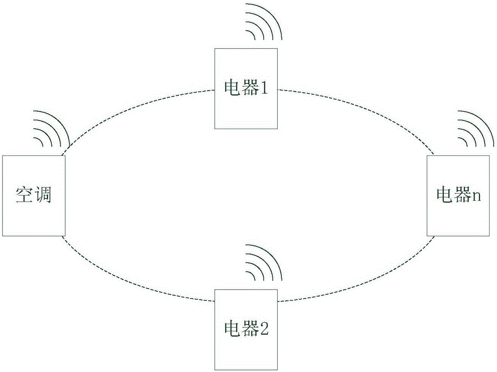 基于信息檢測(cè)的電器聯(lián)動(dòng)控制方法及系統(tǒng)與流程