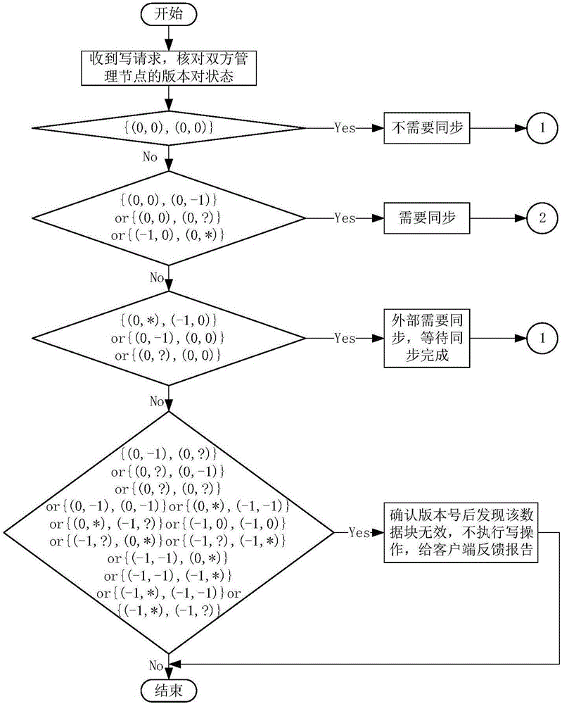 一種雙機(jī)存儲(chǔ)系統(tǒng)及方法與流程