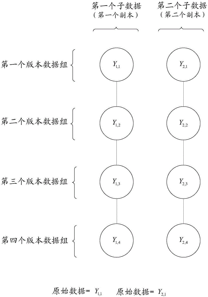 一种数据存储的方法及装置与流程