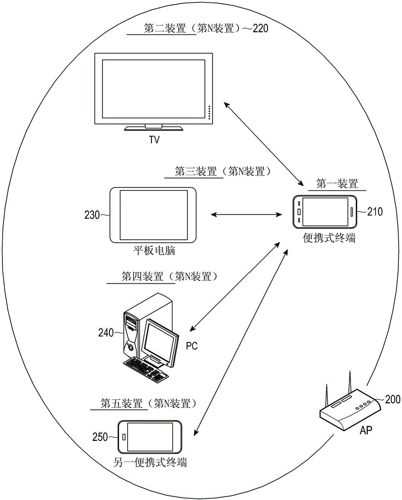 便攜式終端中的顯示方法和設(shè)備與流程