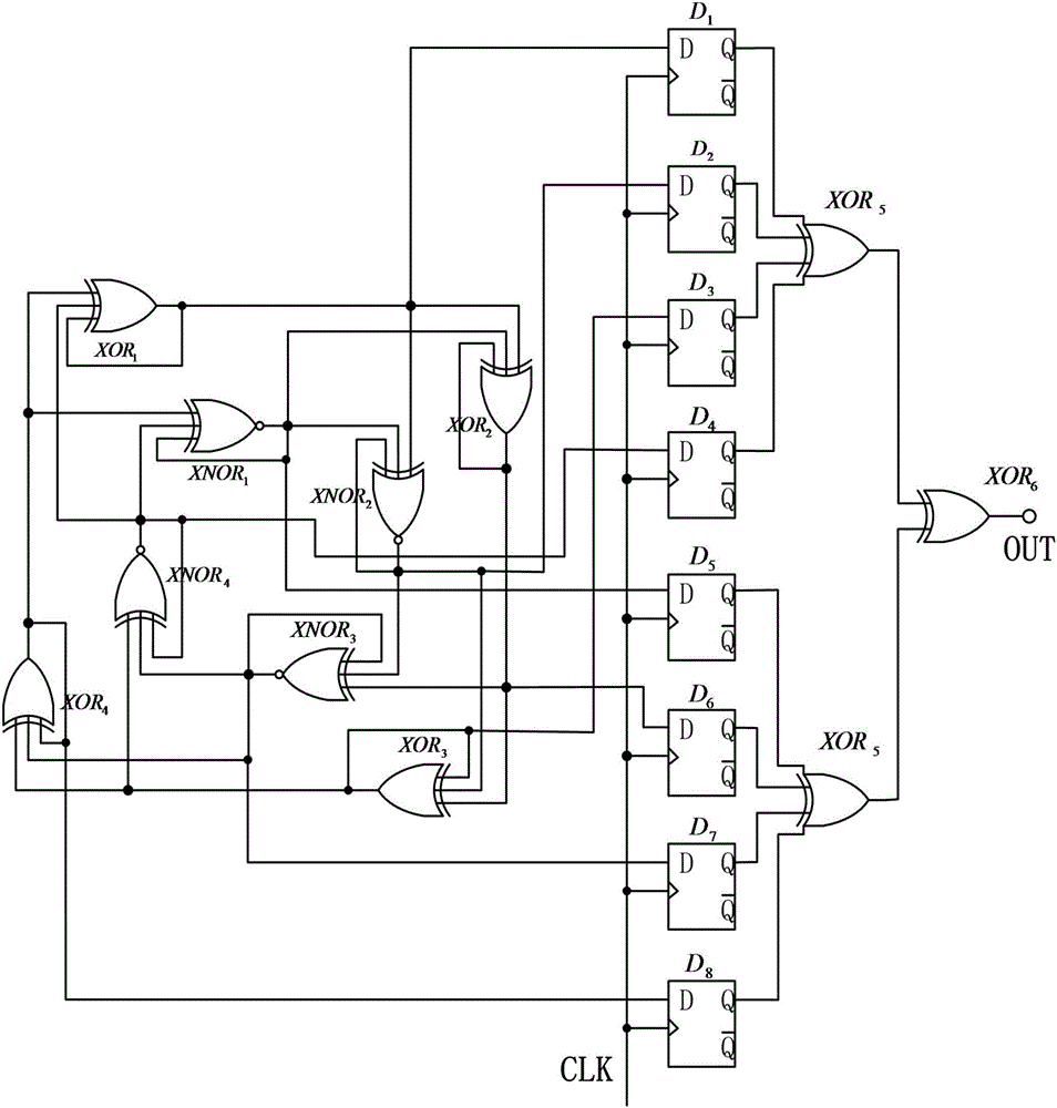 基于雙環(huán)耦合振蕩電路的真隨機(jī)數(shù)生成器的制作方法與工藝