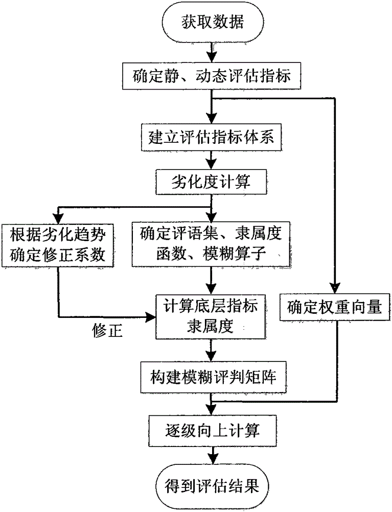 一种基于在线监测信息的继电保护装置状态评估方法与流程