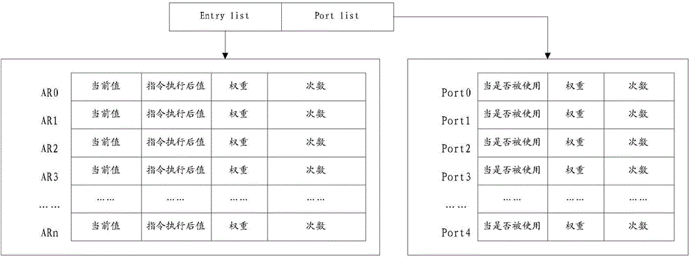 一種隨機(jī)測試程序生成方法及裝置與流程