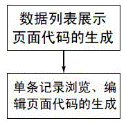 一種用于企業(yè)信息管理的代碼生成方法與流程