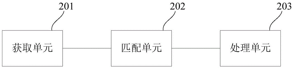 一种增强网页元素属性信息的方法及装置与流程