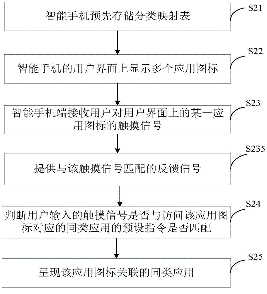 访问智能终端同类应用的方法、装置及智能终端与流程