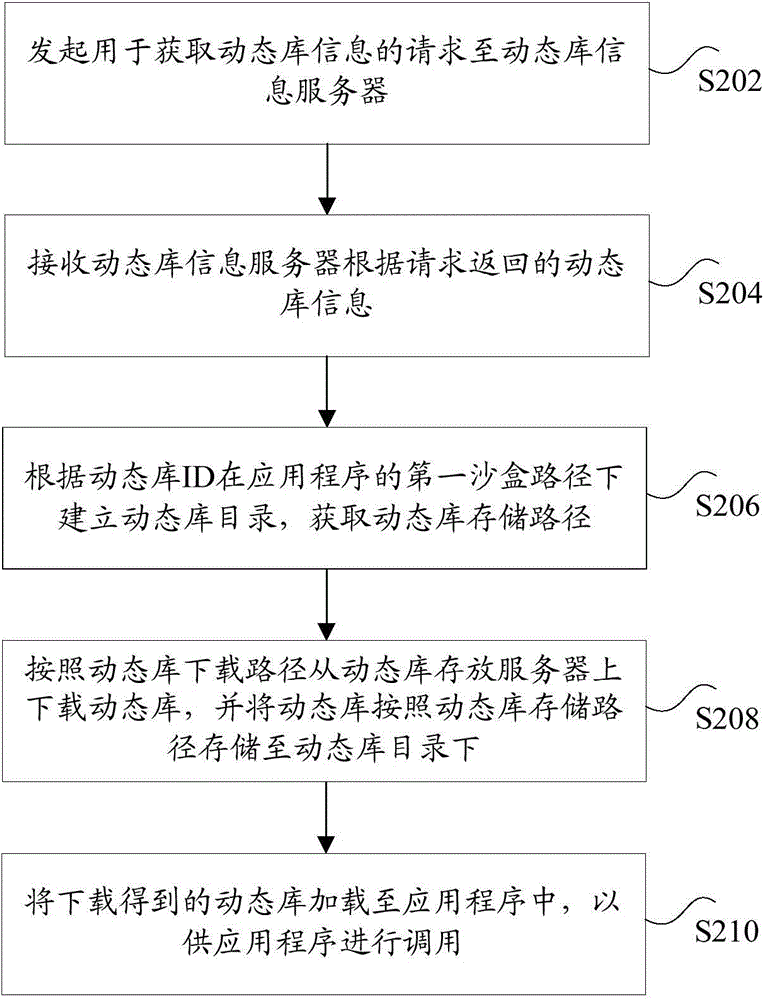 基于iOS平臺(tái)獲取應(yīng)用程序功能的方法和裝置與流程