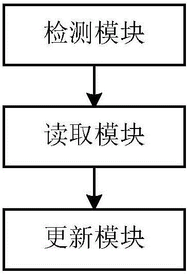 终端属性的更改方法及移动终端与流程