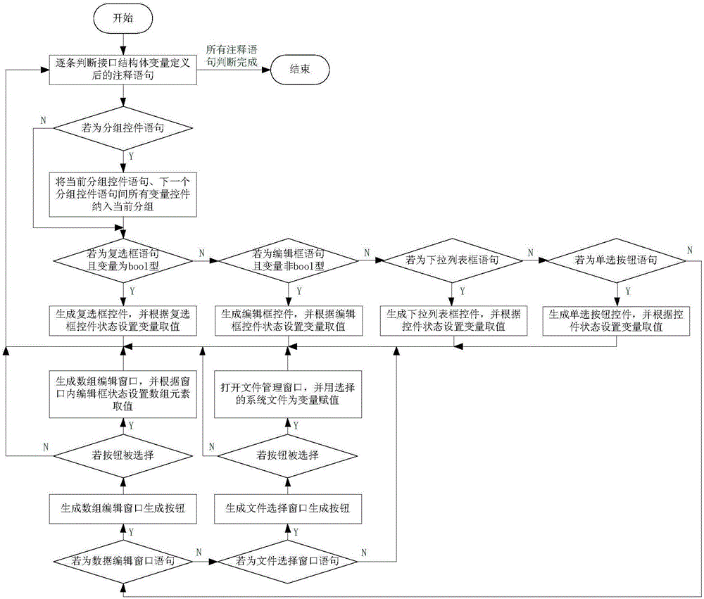 一種航天嵌入式軟件接口數(shù)據(jù)的自動(dòng)化維護(hù)方法與流程