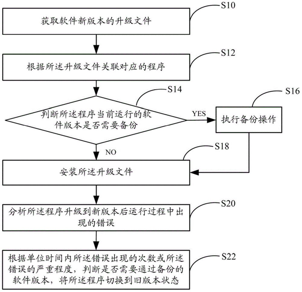 软件版本管理方法及系统与流程