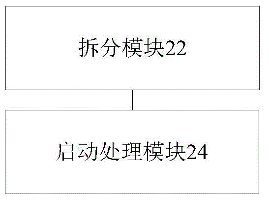 啟動(dòng)處理方法及裝置與流程