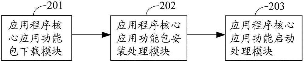 一种应用程序包安装方法及应用程序包安装装置与流程