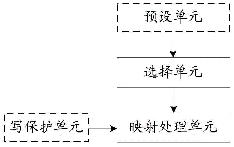 一種實(shí)現(xiàn)BOOTROM升級(jí)的方法及裝置與流程