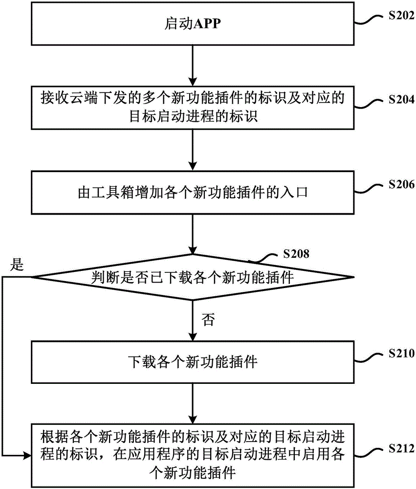 功能插件的管理方法及裝置與流程