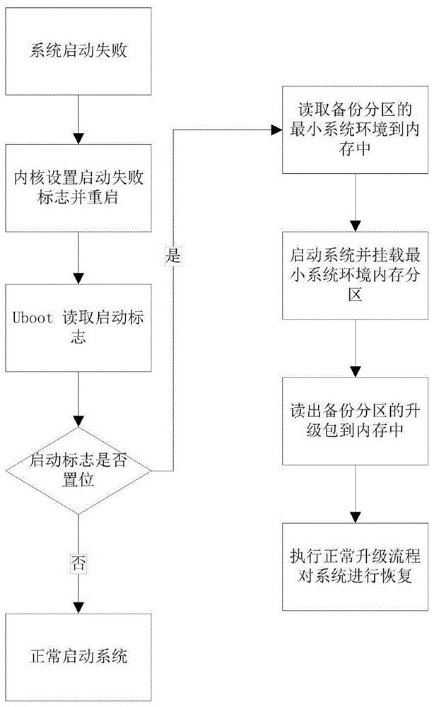 一種GNSS接收機系統升級方法與流程