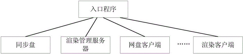 目标对象启动方法和业务程序系统与流程