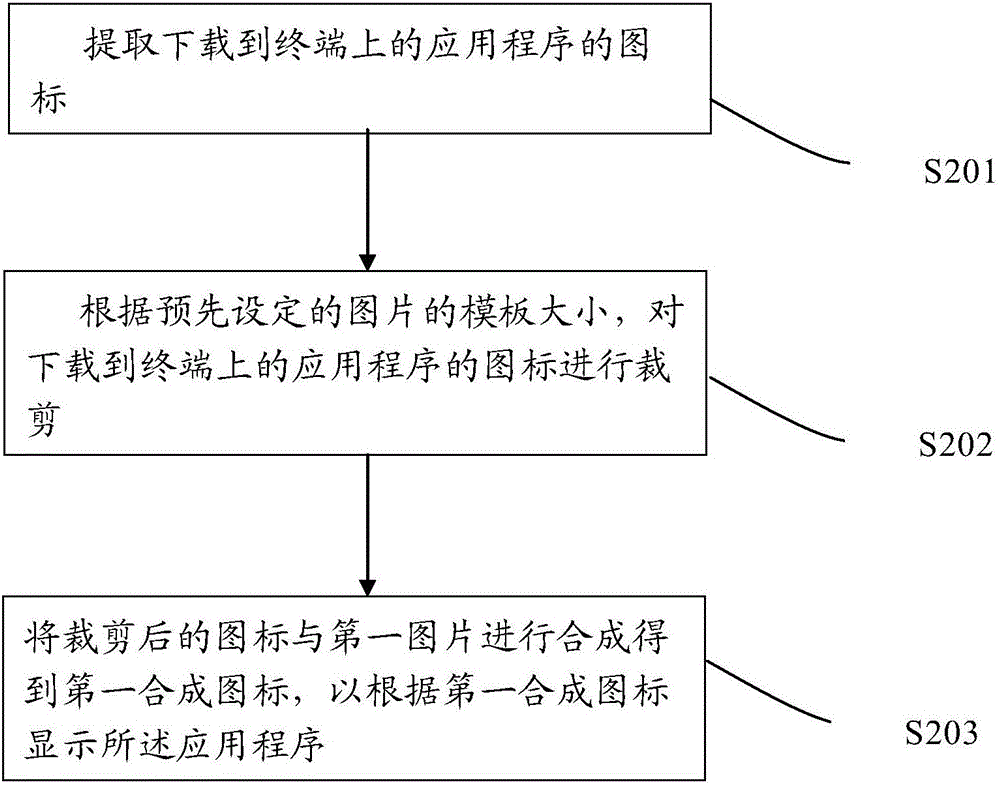 一種應(yīng)用程序圖標(biāo)調(diào)整方法及裝置與流程