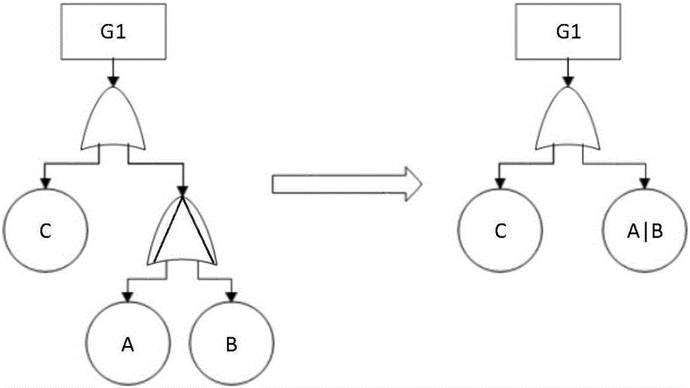 一种基于改进序列二元决策图的动态故障树分析方法与流程