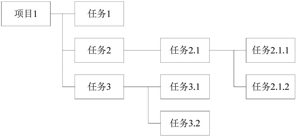 任务执行方法及装置与流程