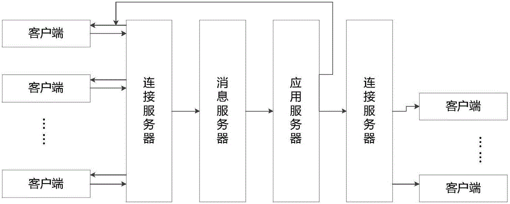 一種多線程事件分發(fā)方法和系統(tǒng)與流程