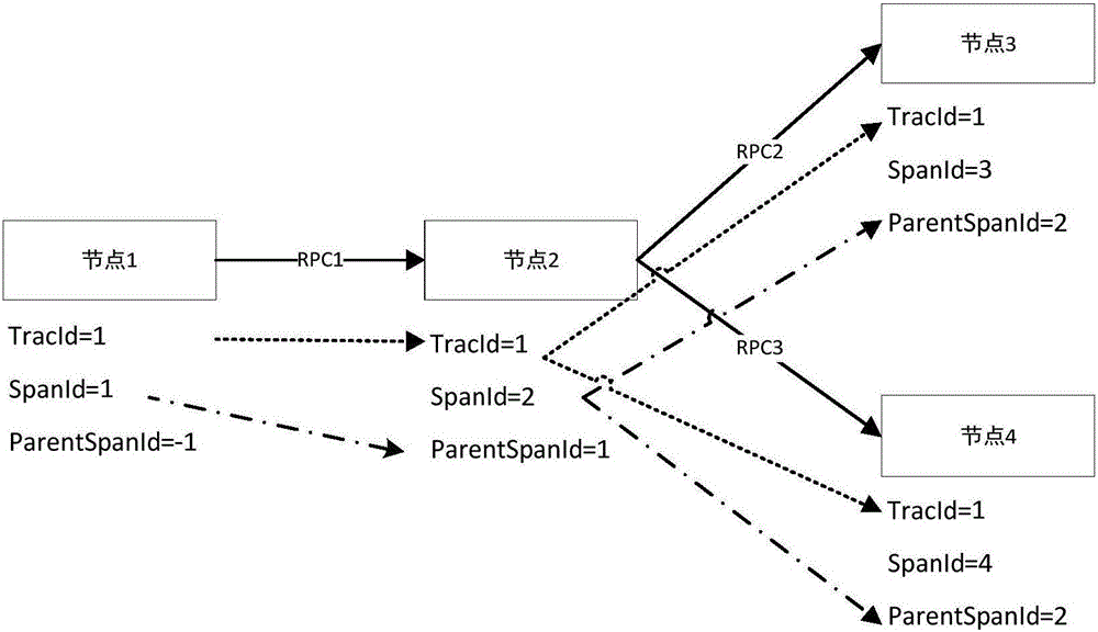 基于Annotation使用的調(diào)用鏈的實(shí)現(xiàn)系統(tǒng)的制作方法與工藝