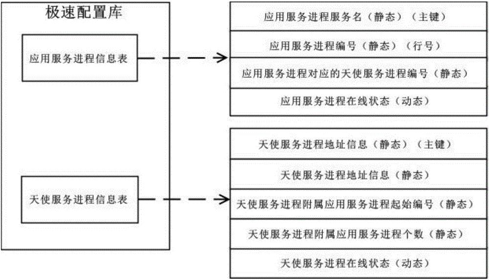 应用于静态集群上的分布式通信系统及方法与流程