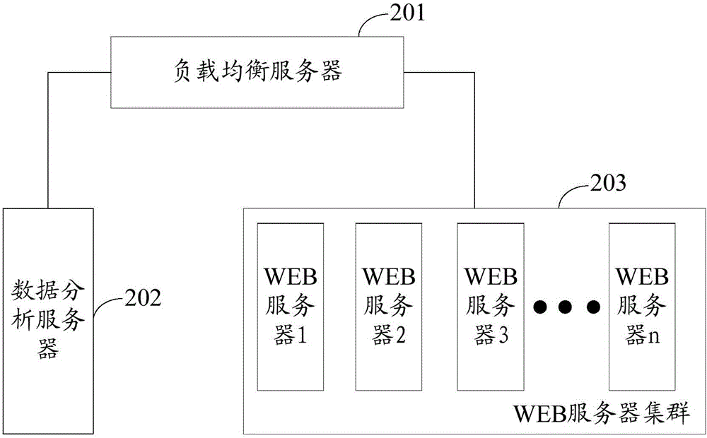 web應(yīng)用集群緩存利用方法和系統(tǒng)與流程