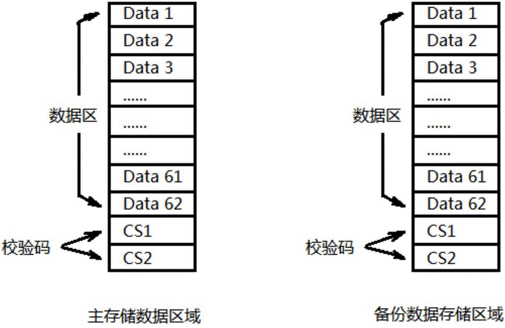 一種用于電力儀表的數(shù)據(jù)存儲方法與流程