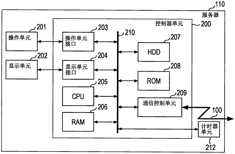 信息处理装置、信息处理系统及信息处理装置的控制方法与流程