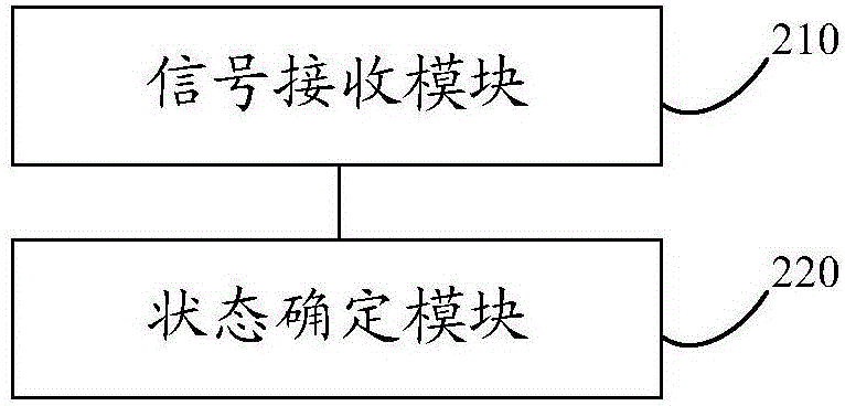 一種運(yùn)行狀態(tài)確定方法及裝置與流程