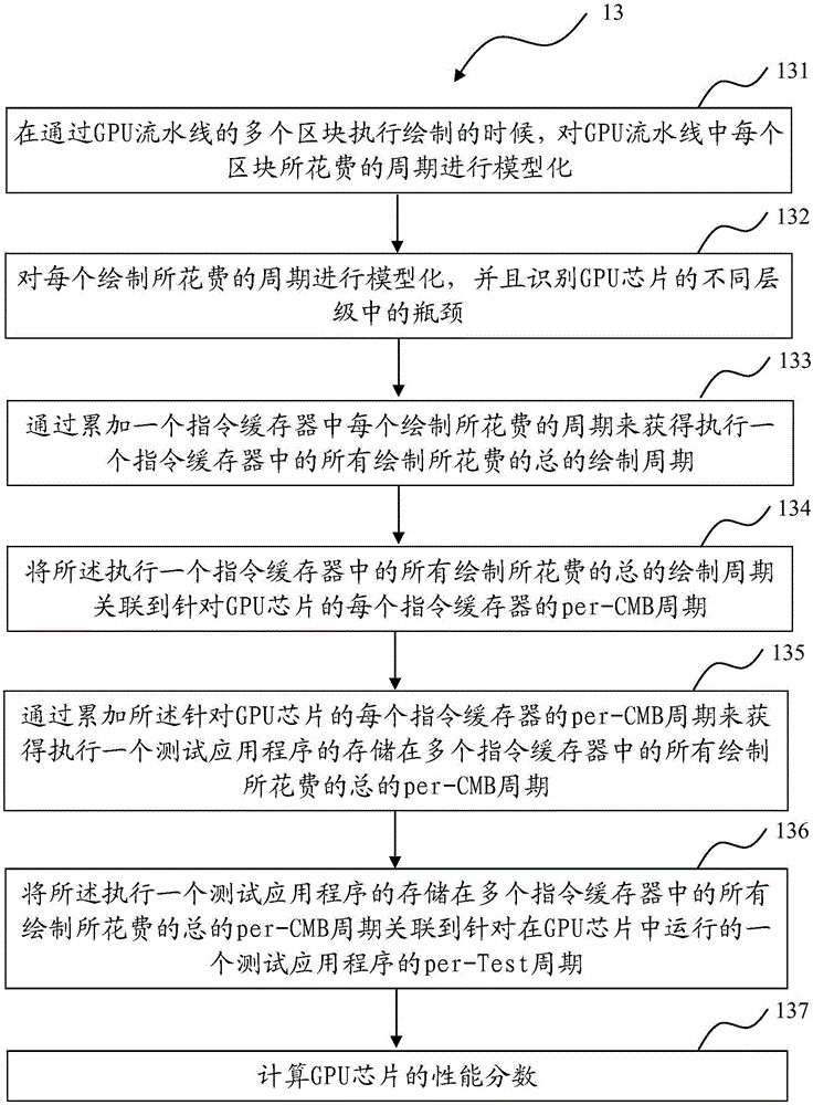 一种用于预测GPU性能的方法和相应的计算机系统与流程