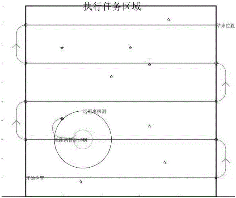 面向人机协作搜索识别多目标任务的机器人运动规划方法与流程