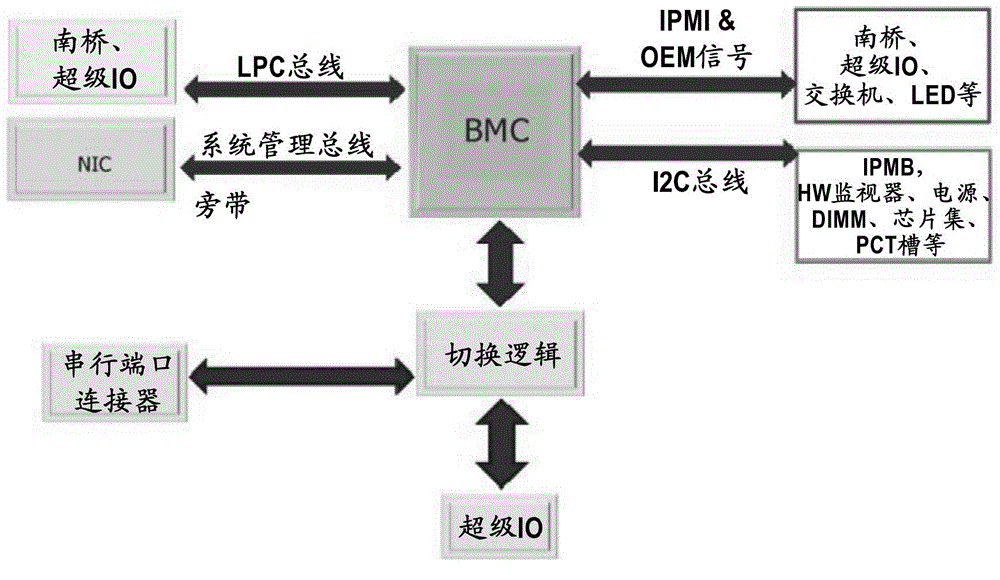 高速缓存数据处理方法及设备与流程