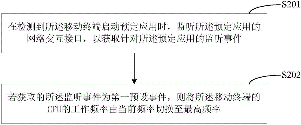 信息處理的方法及移動終端與流程