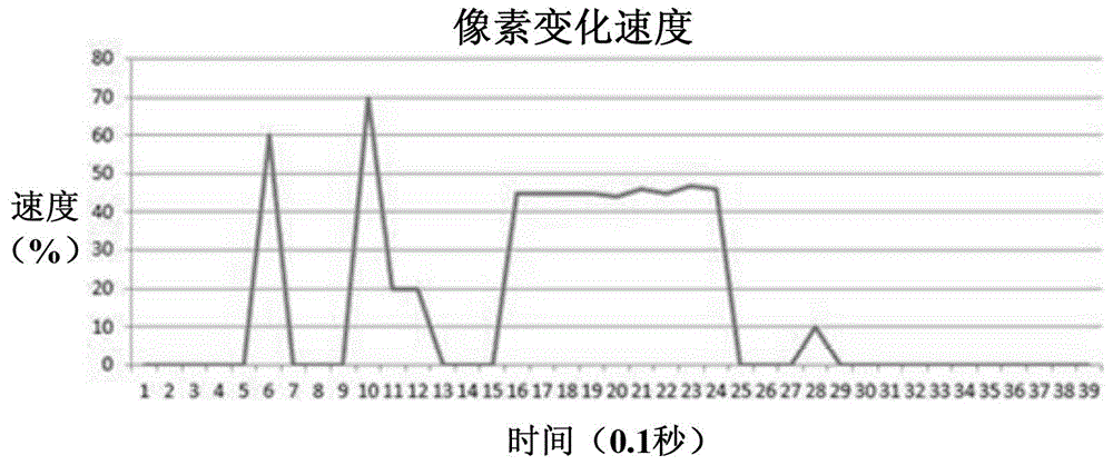 测试页面感知性能的方法与装置与流程