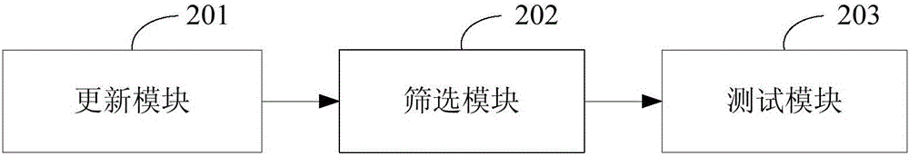 一种软件自动化测试方法及装置与流程