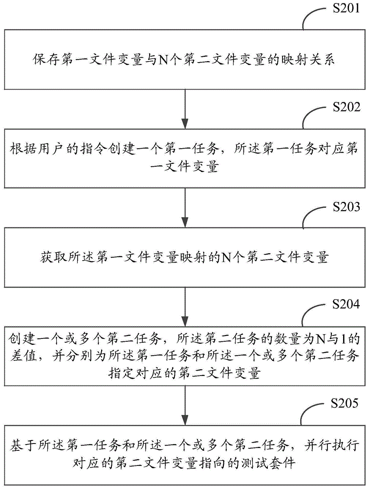 測試方法和裝置與流程