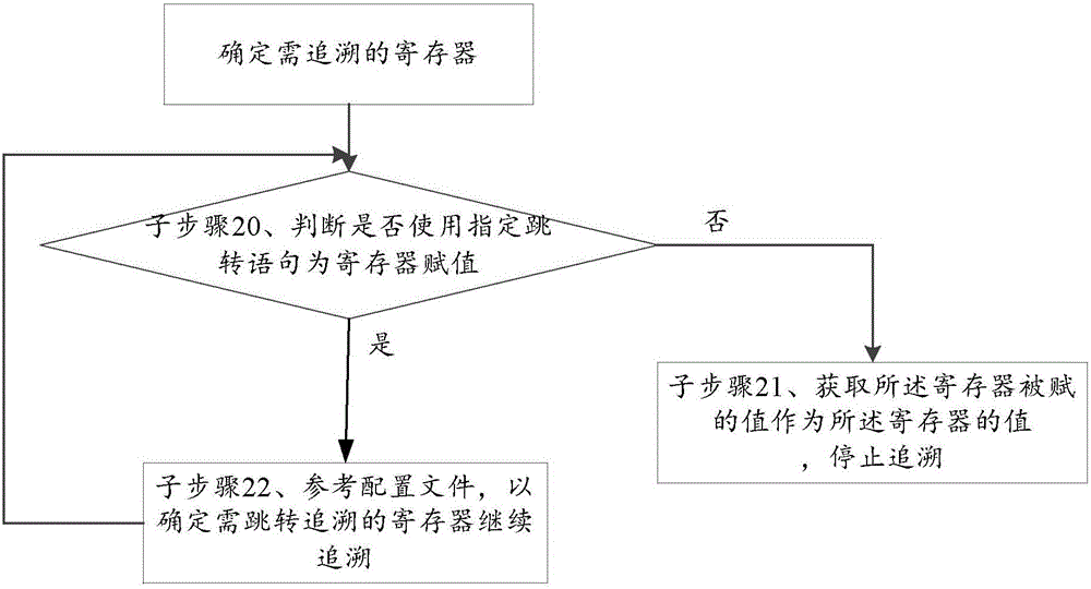 用于检测待检测应用的漏洞的方法及装置与流程