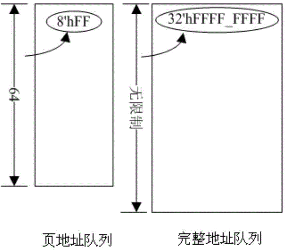 检查高速缓存是否命中的方法与流程