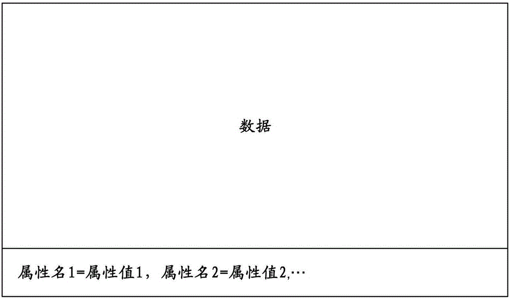 可按照要收集的各數(shù)據(jù)區(qū)分保存存儲介質的數(shù)據(jù)記錄器的制作方法與工藝