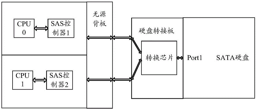 一种硬盘地址的控制电路及其控制方法与流程